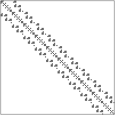 pattern della matrice