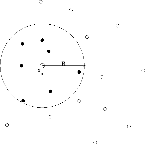 \includegraphics[width=13cm]{movingneigh.eps}